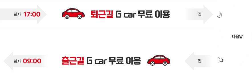 회사 17:00 퇴근길 G car 무료 이용 집 다음날 집 출근길 G car 무료 이용 회사 09:00